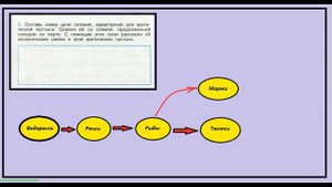 Зона арктических пустынь задание 3. Окружающий мир 4 класс рабочая тетрадь. Цепь питания.
