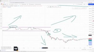 Трейдинг для начинающих. Урок 6. Как делать не надо торгуя по тренду