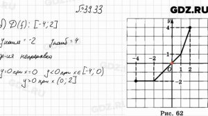 № 39.33 - Алгебра 7 класс Мордкович