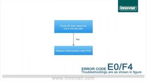 Innovair Mini Split Inverter Error Codes E0 F4