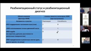 Порядок организации медицинской реабилитации детей.