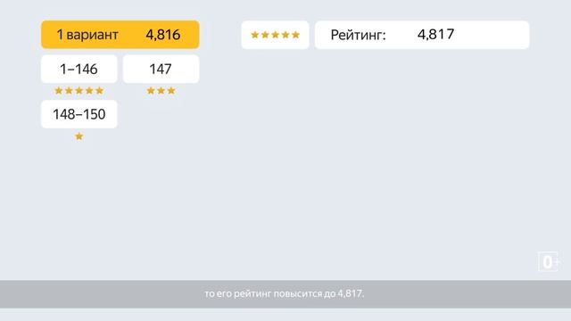Как и по какой формуле считается рейтинг ! Как работает служба поддержки ! Яндекс.Про