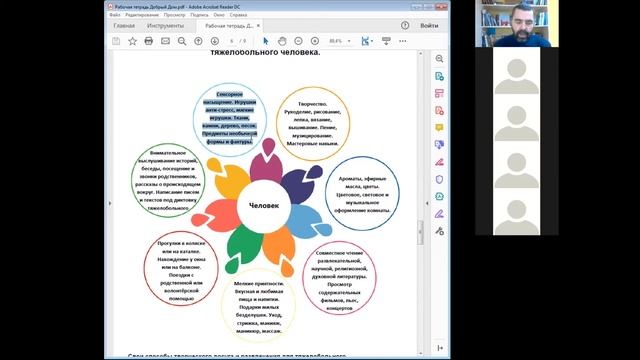 Видеокурс обучения родственников тяжелобольных "Добрый Дом" НРОО "Линия Жизни". смотреть онлайн