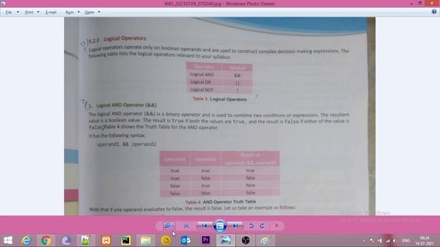 Operators In Java | Unary Operators | Binary Operators | Ternary Operators | CLASS-9 | CH-5 | LEC-1