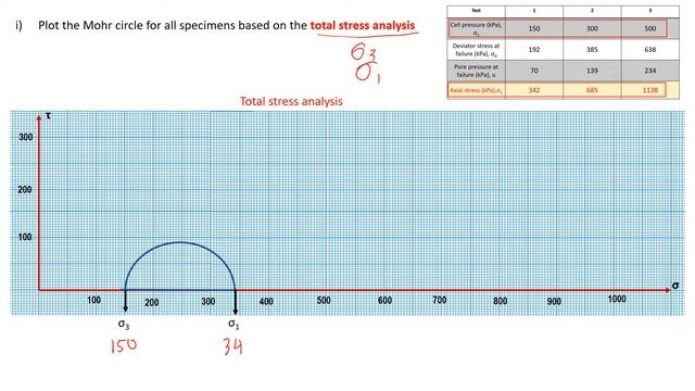 CU (CIU) Triaxial Test: Data Analysis Part 1 смотреть онлайн