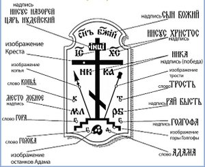 Что изображено на Голгофском кресте