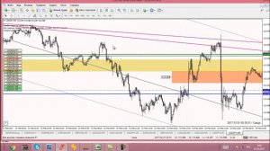 расторговка USDJPY m5