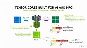 Simplifying AI, Data Science, and HPC Workloads with NVIDIA GPU Cloud