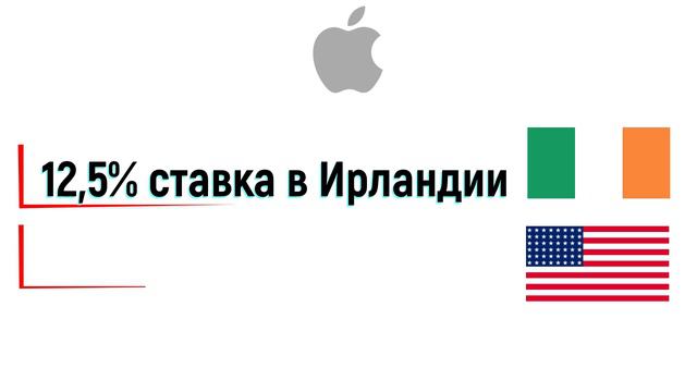 НЕРАВЕНСТВО населения. ПРОБЛЕМА 2022. Богатые и бедные.