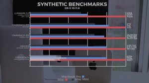 iMac v Macbook Pro v Mac Mini - FIGHT!!! Adobe & FCPX Benchmarks