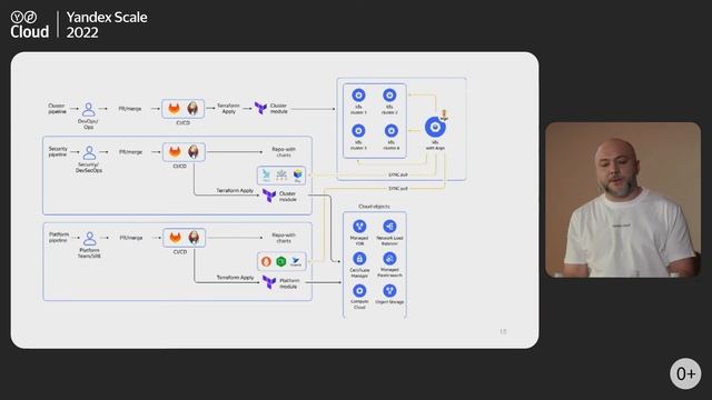 DevSecOps & Compliance смотреть онлайн