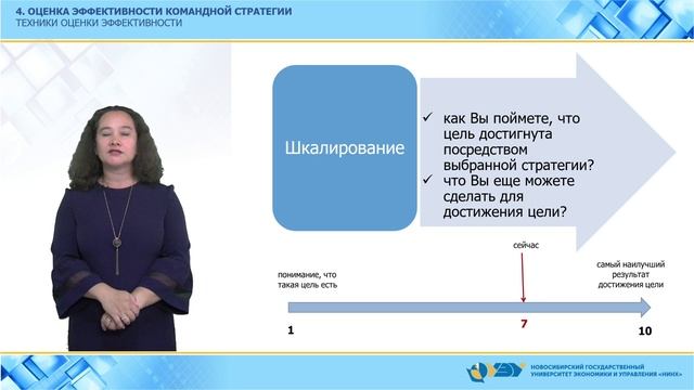 Тема 2.1. Разработка командной стратегии (4)