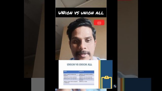 Union VS Union All in SQL Server| Explained in Telugu #powerbitelugu #sqltelugu #daxtelugu