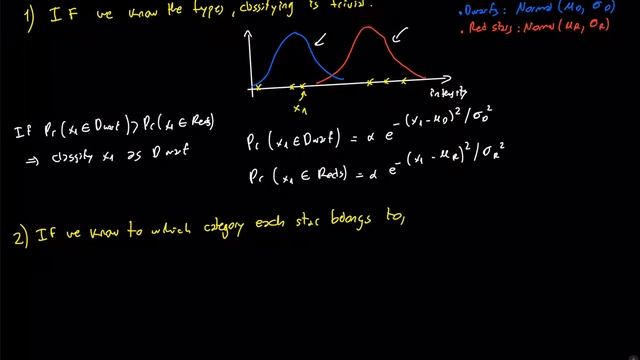 Expectation Maximization algorithm смотреть онлайн