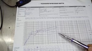 ? Выращивания шампиньона часть 6. Температура компоста #DENLife