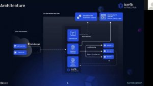 22 апреля 2021: Вебинар по продаже решений Traefik для партнеров Factor group