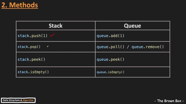 Cấu trúc dữ liệu & Giải thuật [13]: Stack And Queue | Ngăn xếp và Hàng đợi