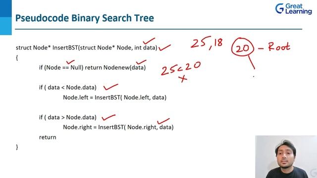 Java Data Structures | Java Tutorial for Beginners - 2022 | Great Learning