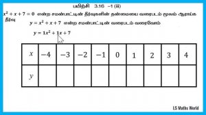 Std 10 | Maths | Graph | Parabola | Short cut for  table | எளிய முறையில் அட்டவணை தயாரித்தல்