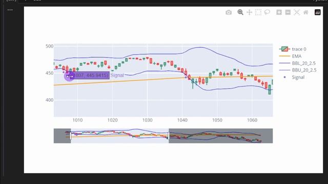 Advanced Forex and Stock Trading: Algorithmic Backtesting and Trade Management Techniques