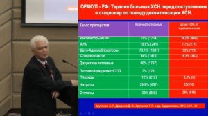 Проблемы ХСН в РФ.Арутюнов Г.П.2017 [Сердечная недостаточность]