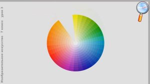 ИЗО 7 класс (Урок№3 - Цвет – элемент композиционного творчества.)