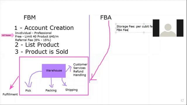 Amazon Virtual Assistant Full Course Free Lecture 09 of 49 | Atif Nazeer | eCommerce By The Leaders