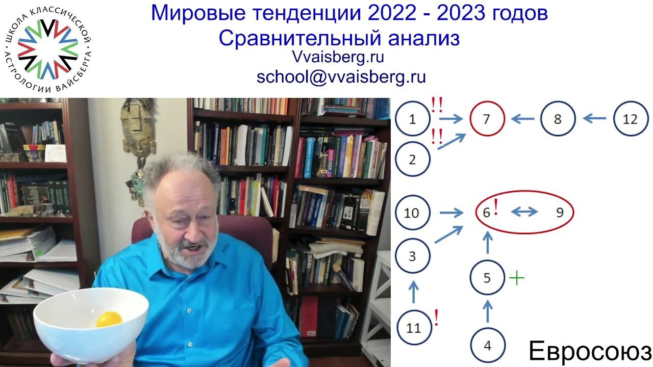 Мировые наблюдения 22-23гг. Часть 7: Плюсы и минусы. Школа классической астрологии  Вайсберга