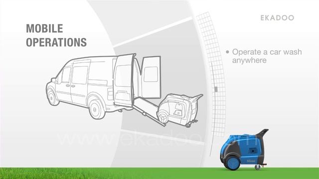 Sales presentation video by EKADOO, LLC. Los Angeles, CA смотреть онлайн