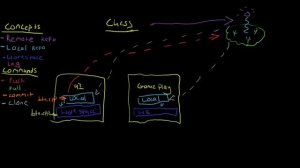 Learn to Git: Basic Concepts