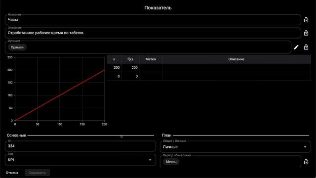 03 KPI-показатели