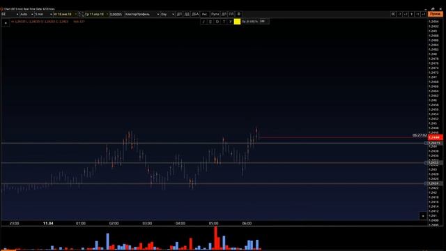 Точка входа за 11 04 2018 смотреть онлайн