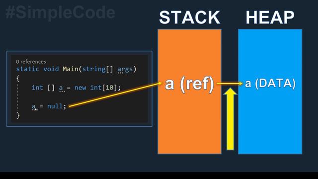 ЧТО ТАКОЕ NULL _ C# ОТ НОВИЧКА К ПРОФЕССИОНАЛУ _ # 39 (1080p) смотреть онлайн