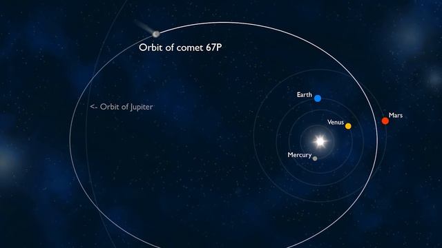 Why a Mission to The Sun is Really Hard - Orbital Mechanics смотреть онлайн
