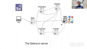 Building Selenium Automation Framework ?| Voices Of Community - Episode II | LambdaTest Webinar