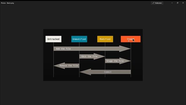 Git Status command смотреть онлайн