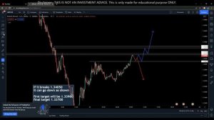 GBP USD analysis for 25-02-2022