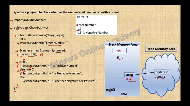 Write a java program to check whether the number is positive or negative. смотреть онлайн
