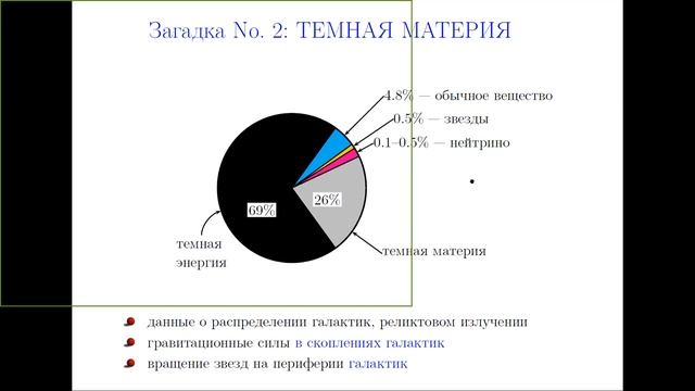 В.А.Рубаков. «Космология и физика частиц. Темная материя» смотреть онлайн
