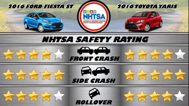 2016 Ford Fiesta ST vs 2016 Toyota Yaris - Spec Comparison! смотреть онлайн