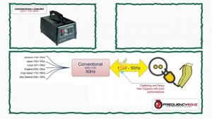 Frequency60hz Converter: 220v to 110v 60hz Hair Clipper Voltage Converter