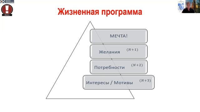 Жизненная программа. Витальные программы.