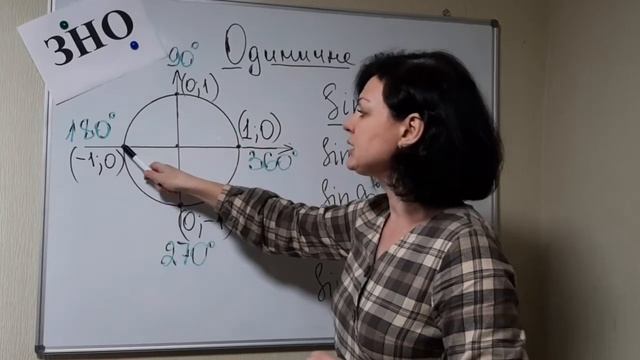 Одиничне коло синус смотреть онлайн