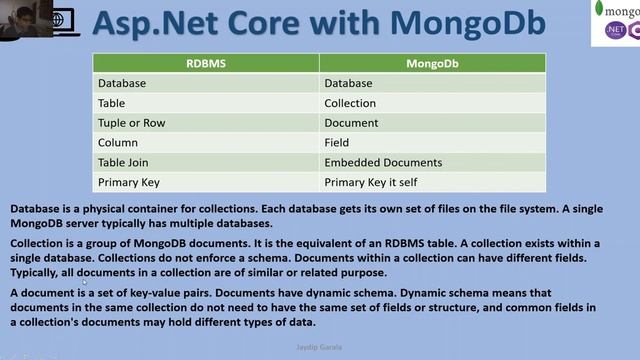 Part 1 Introduction to MongoDB with Asp.Net Core C#