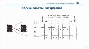 Цифровые интерфейсы: 02. UART (Последовательный интерфейс)