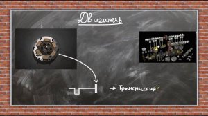 4. Устройство автомобиля. Двигатель. Принцип работы двигателя, порядок работы