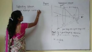 II PUC SCIENCE-PHYSICS-OPTICAL INSTRUMENTS (TELESCOPE)