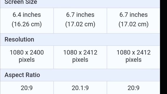 Oppo Reno 8 vs 8 pro vs 8 pro plus comparison || Secure Rishi Tech || #opporeno8series