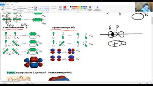 Урок 65.  Формирование молекулярных орбиталей