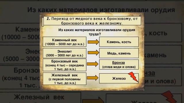 История открытия первых металлов.